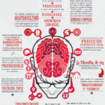 Anatomía de un community manager. #socialmedia #infografia