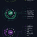 La decadencia de los imperios online. #socialmedia #economia