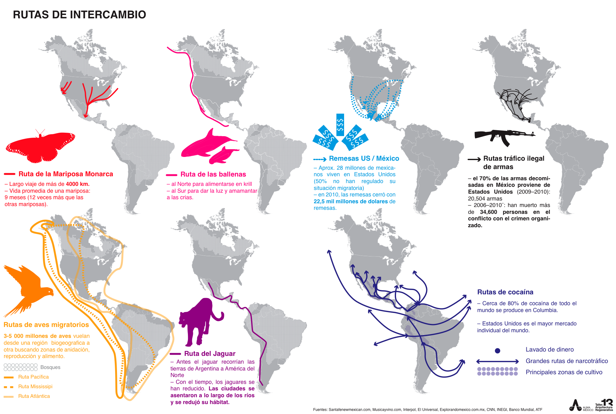 rutas-de-intercambio