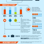 Redes Sociales o puesto de trabajo #infografia #socialmedia