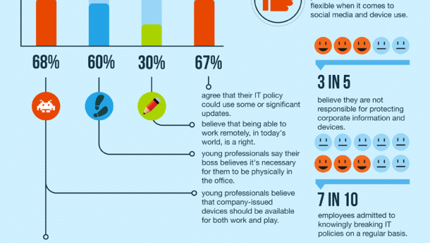 Redes Sociales o puesto de trabajo #infografia #socialmedia