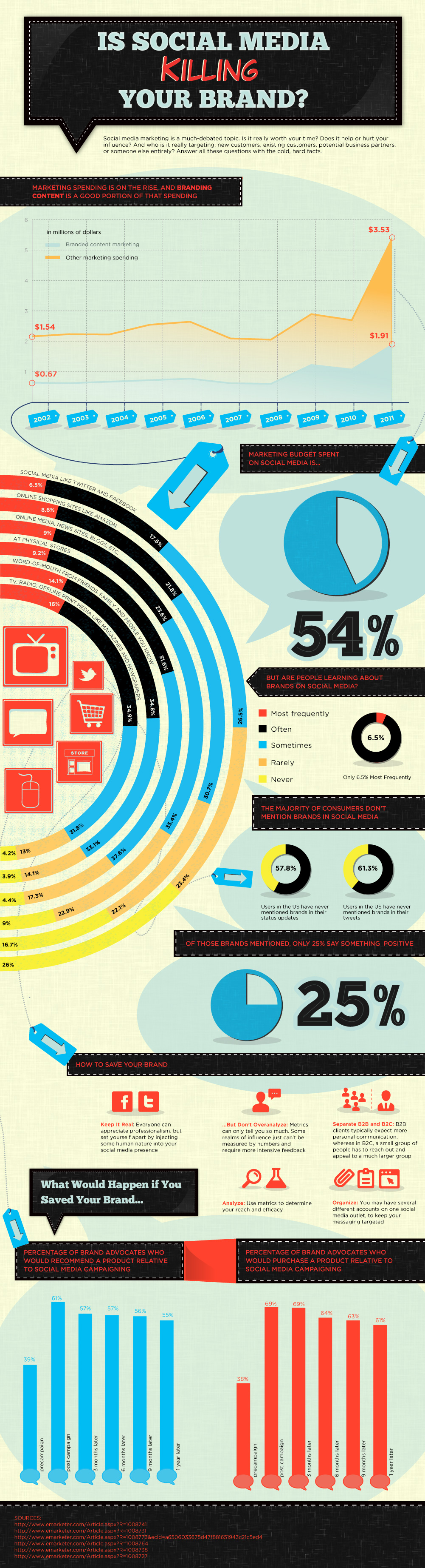 socialmediakillingbrand