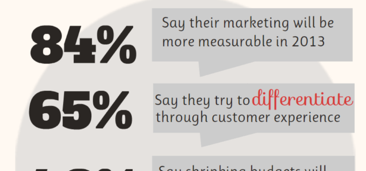 Tendencias digitales clave para 2013 #infografia #marketing
