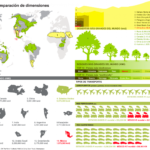 Territorios, comparación de dimensiones. #infografia #naturaleza