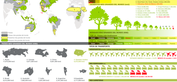 Territorios, comparación de dimensiones. #infografia #naturaleza