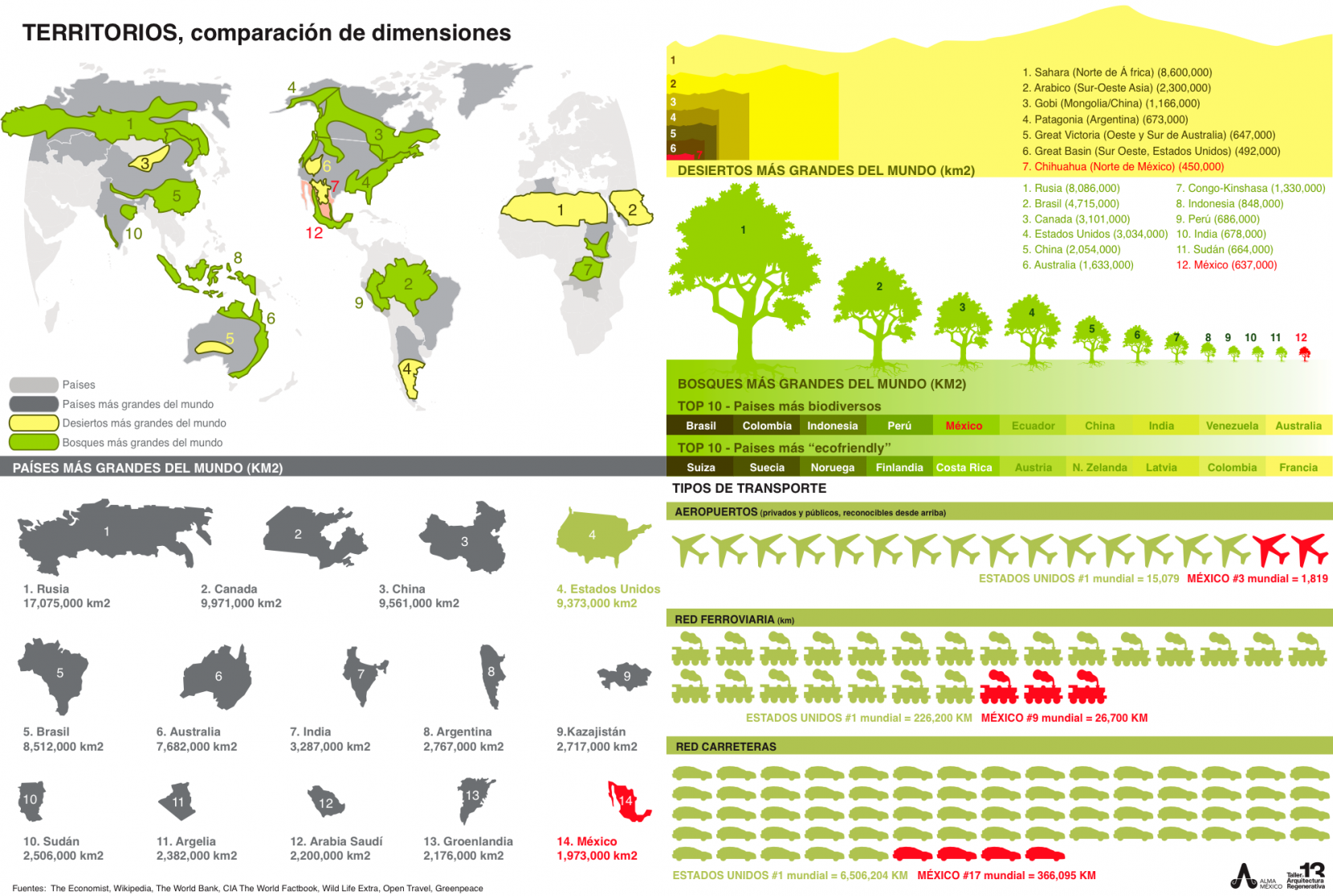 territorio-comparacion-de-dimensiones