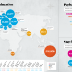 El coste de los estudios creativos. #infografia #formacion