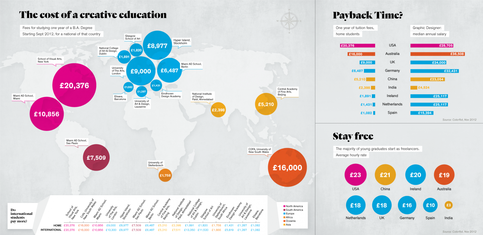 el-coste-de-la-educacion-creativa