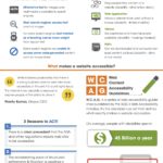 La guía esencial para la accesibilidad web. #infografia #web