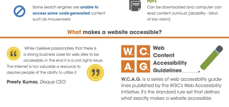 La guía esencial para la accesibilidad web. #infografia #web