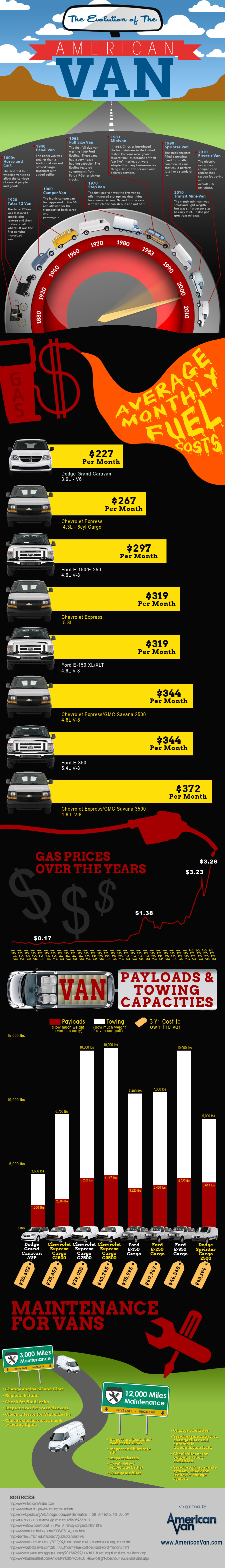 the-evolution-of-the-american-van-infographic_50f6e79d9929b