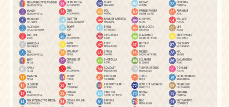 Los colores más poderosos del mundo. #branding #infografia