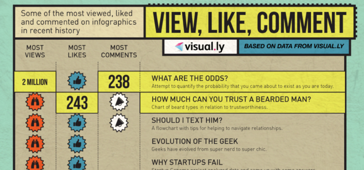 La infografía, herramienta de márketing en crecimiento. #infografía #marketing