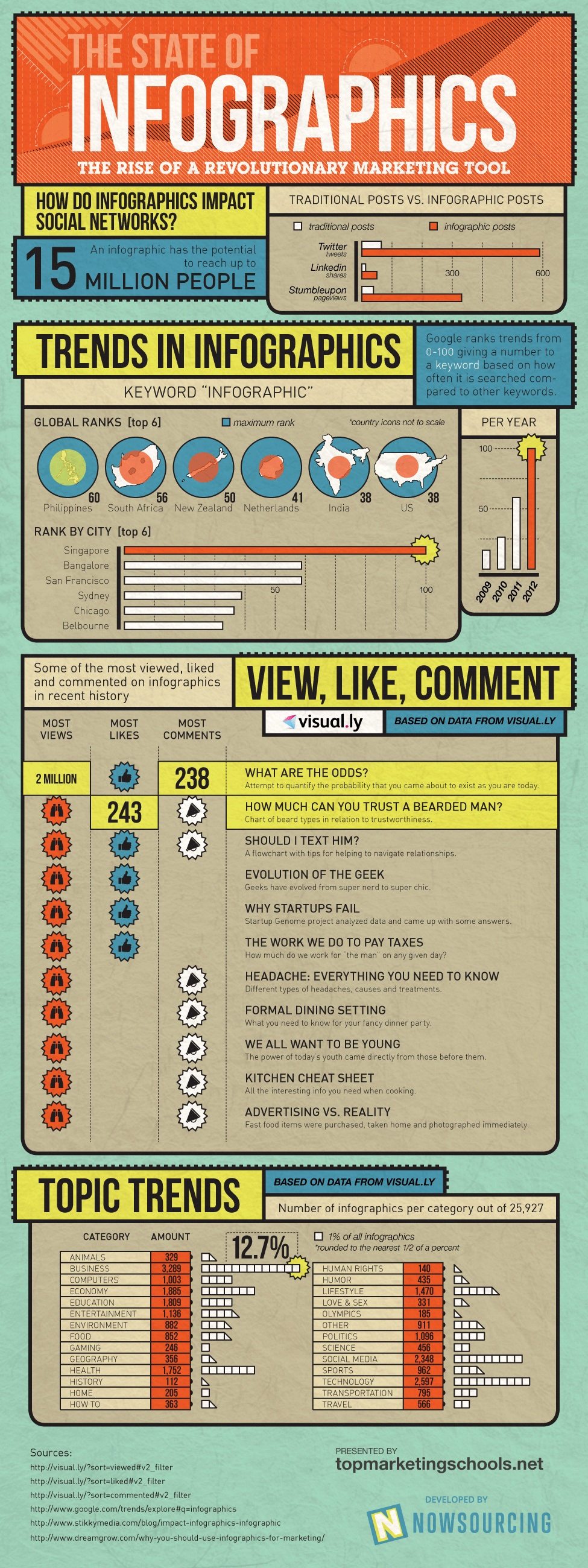 los-datos-sobre-las-infografias