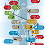 El mundo de mañana. Predicciones para 150 años. #infografia #ciencia