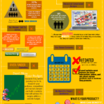 7 fallos típicos de los desarrolladores web. #infografia #web