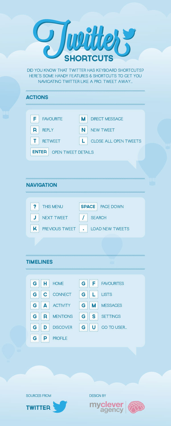 twitter-shortcuts--infographic