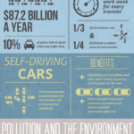 ¿Cómo será el coche del futuro? #infografia #tecnologia