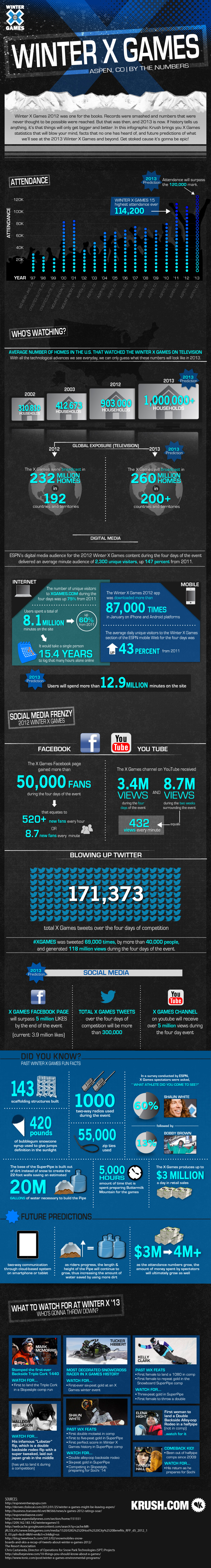 winter-x-games--by-the-numbers_50e4a9af00d86
