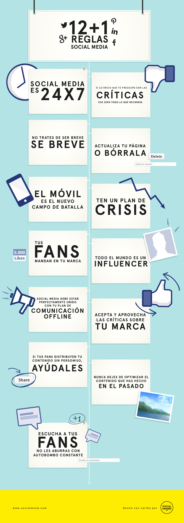 Las 12+1 reglas del Social Media