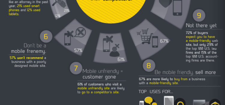 13 estadísticas sobre el móvil que tu competencia conoce #infografia #marketing