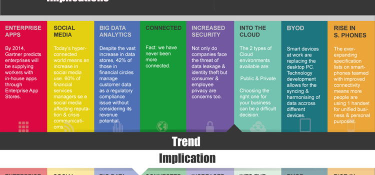 8 tendencias tecnológicas para servicios financieros 2013 #infografia #economia