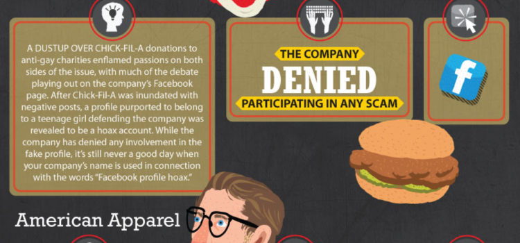 Los mejores momentos del Social Media Marketing 2012 #infografia #socialmedia