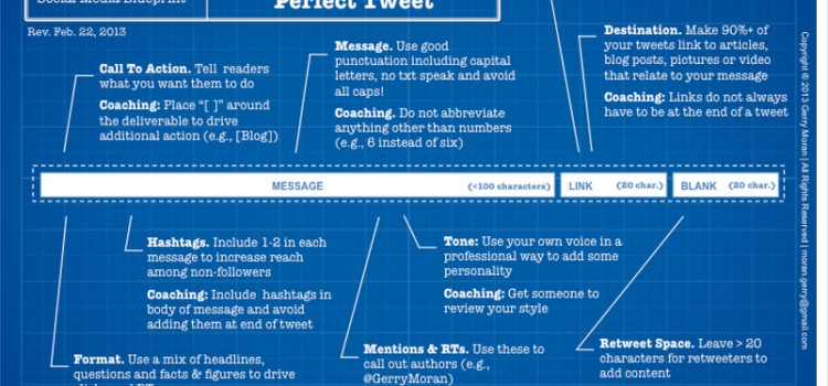 Cómo crear el tweet perfecto #infografia #socialmedia