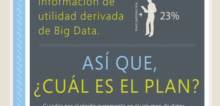 Big Data a fondo #infografia #internet