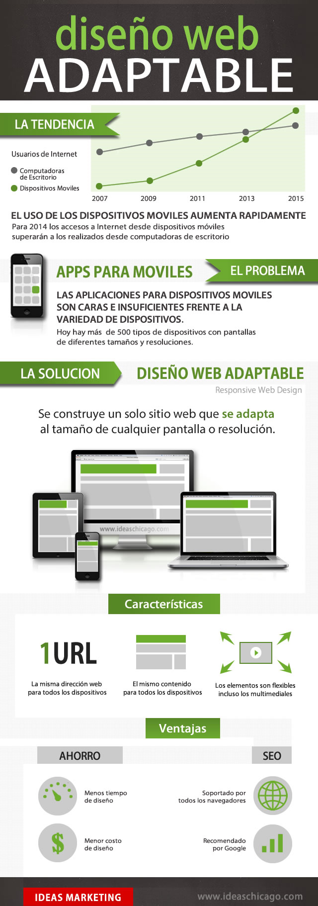 Diseño Web Adaptable