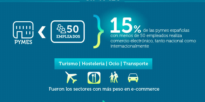 El comercio electrónico en España en 2012 #infografia #ecommerce