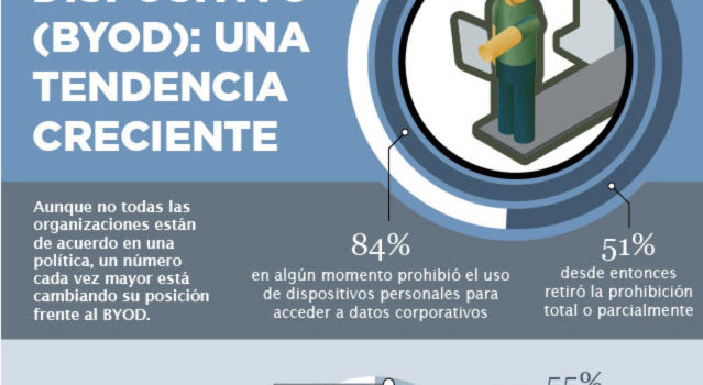 Los estilos de trabajo móvil en alza en 2013 #infografia #internet