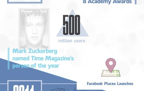 FaceBook 2008-2013 #infografia #socialmedia