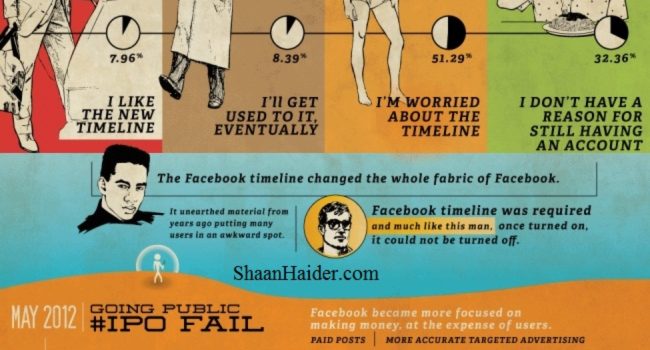 Historia de los fallos en la seguridad de FaceBook #infografia #socialmedia