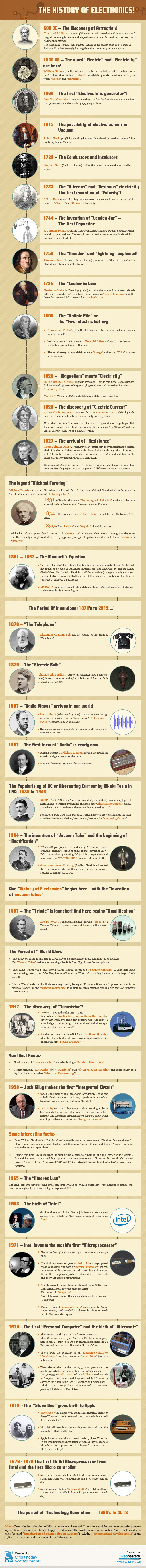 Historia de la electrónica