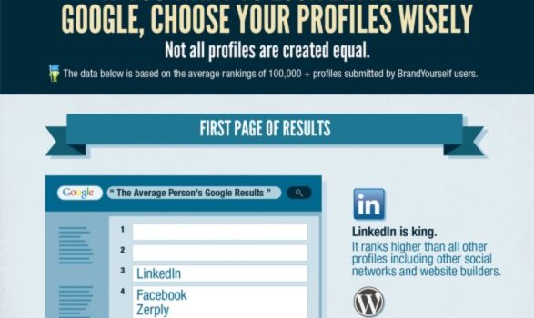 Cómo llevar tu marca personal a Google #infografia #marketing