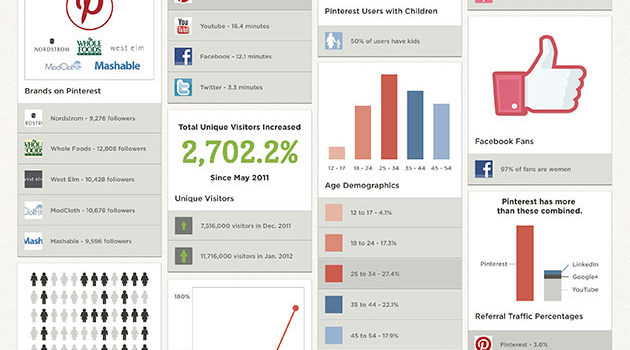 Muy Pinteresante: todos los datos de Pinterest #socialmedia #márketing