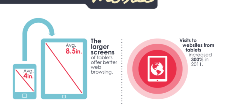 Cómo las tablets ha modificado la interacción con las marcas #infografia #marketing