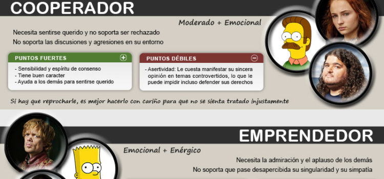 ¿Cual es tu tipo de personalidad? #infografia #curiosidades
