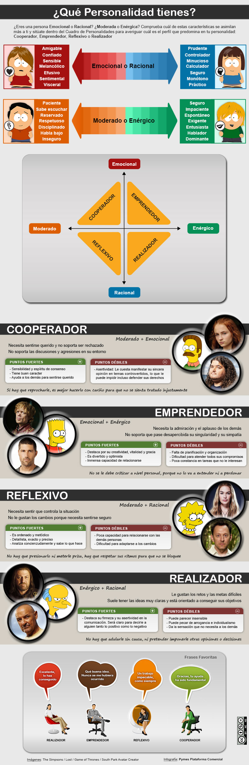 Tipos de Personalidad