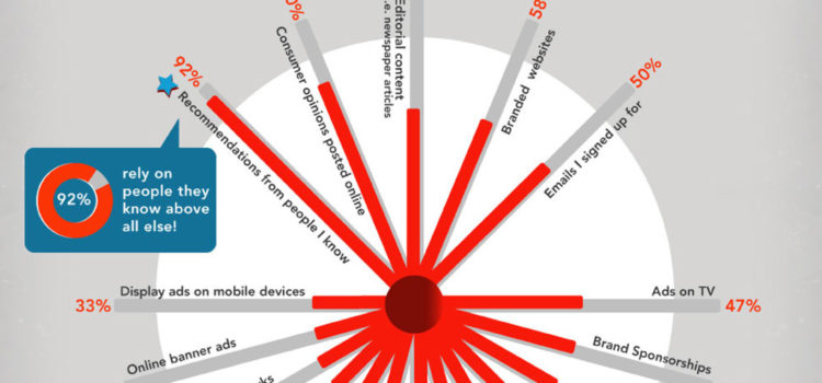 Cómo somos influenciados por las marcas #infografia #socialmedia