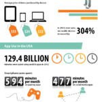 La evolución de las APPS #infografia #software