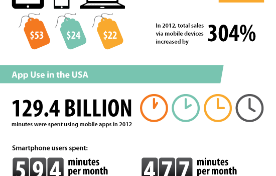 La evolución de las APPS #infografia #software