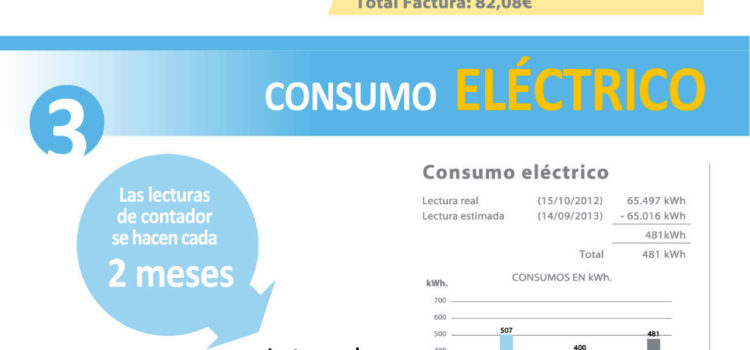 La factura de la luz al detalle #infografia #economia