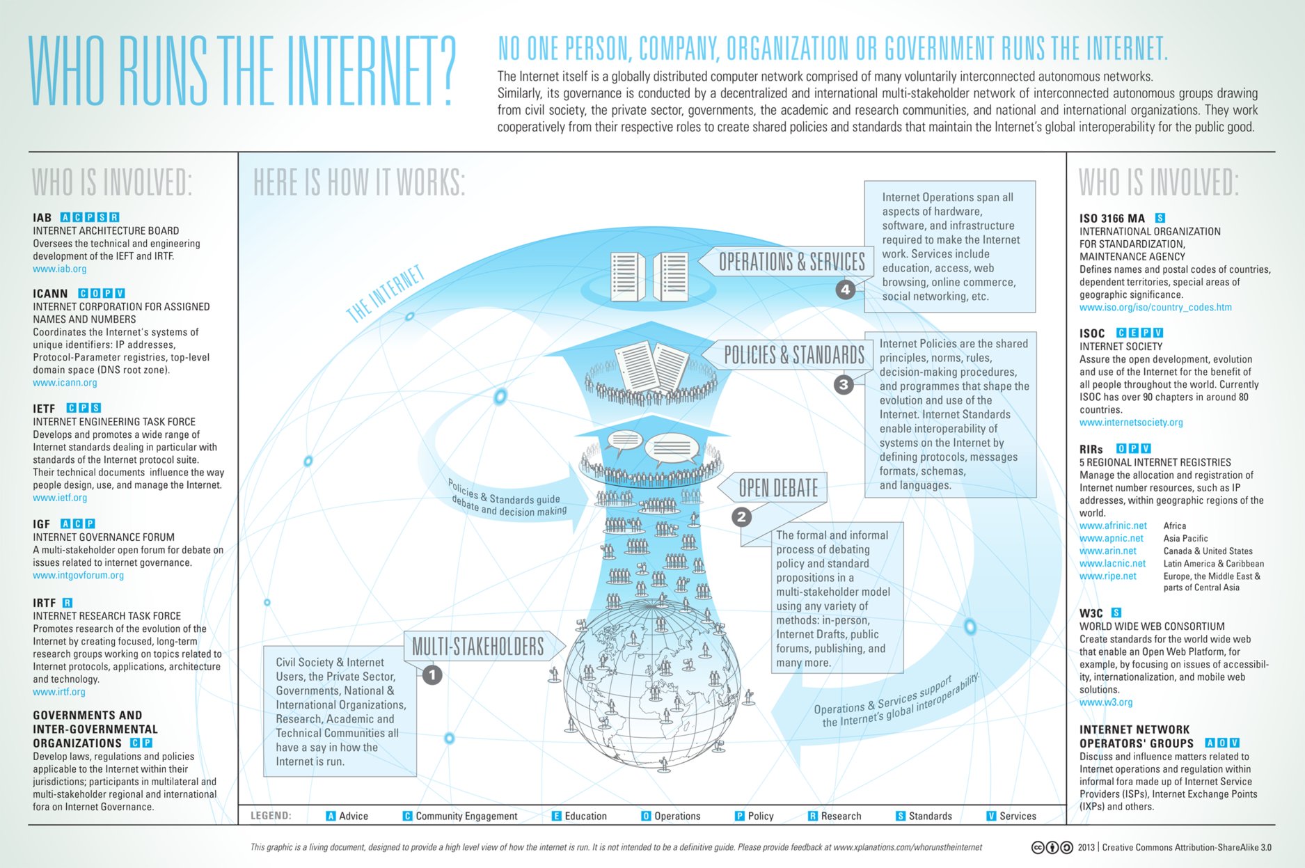 Gobierno en Internet