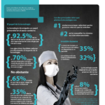 Interacción entre humanos y máquinas en el sector sanitario #infografia #health
