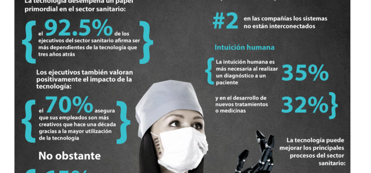 Interacción entre humanos y máquinas en el sector sanitario #infografia #health