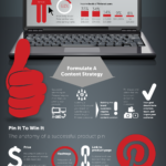 Guía sobre publicidad en Pinterest #infografia #socialmedia