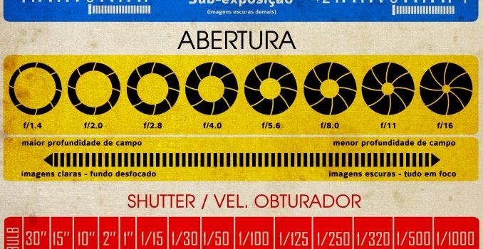 Fotografía fácil, tips y trucos. #fotografía #tutorial