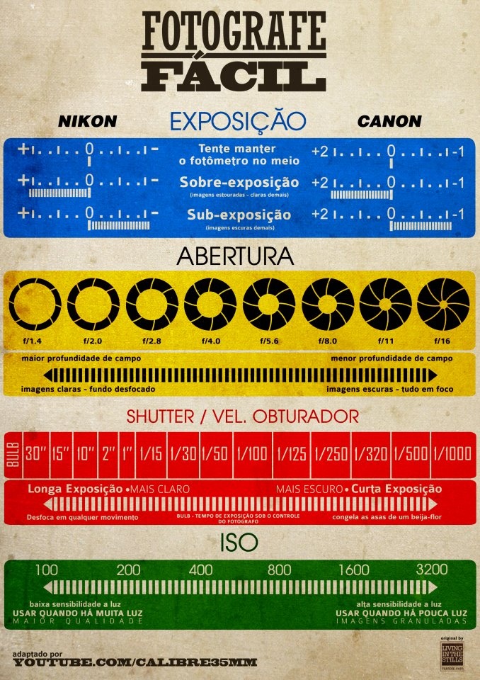 tip-trucos-fotografia-facil